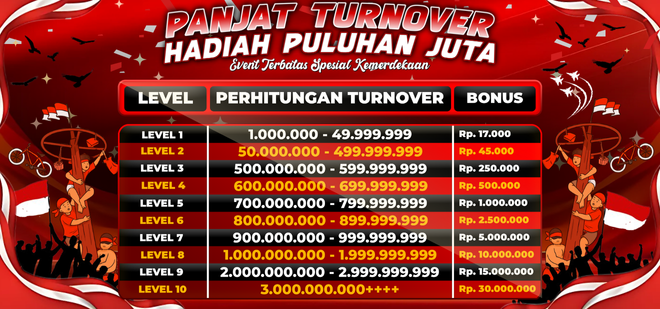 Kekar4d Hari Kemerdekaan